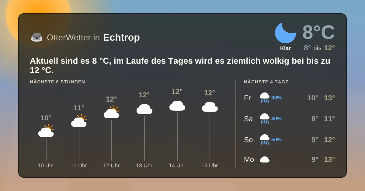 Widget-Vorschau für Echtrop Wetter-Widget-Vorschau mit Vorhersagedaten für Echtrop