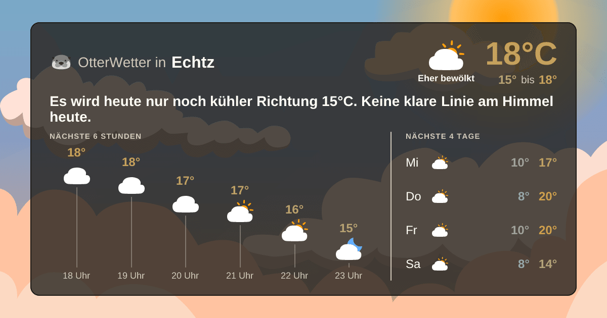 Wetter-Widget-Vorschau mit Vorhersagedaten für Echtz