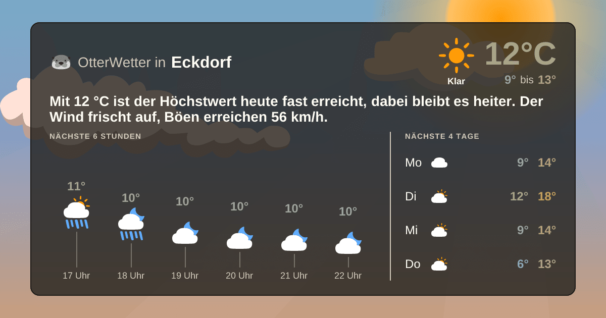 OtterWetter-Widget Eckdorf