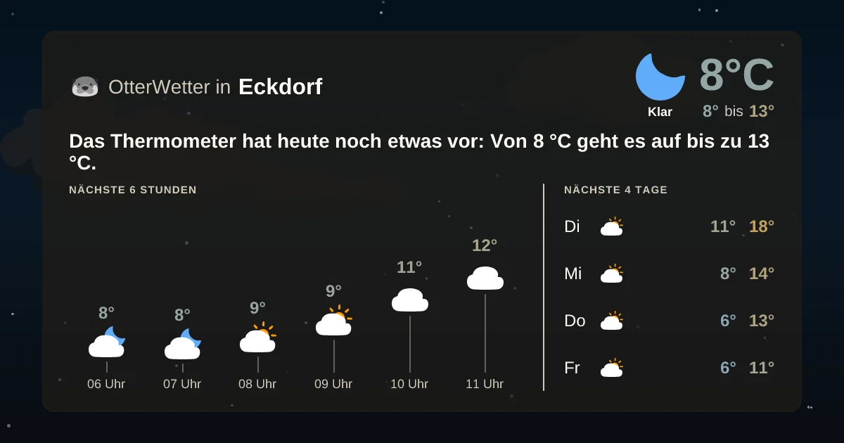 Widget-Vorschau für Eckdorf Wetter-Widget-Vorschau mit Vorhersagedaten für Eckdorf