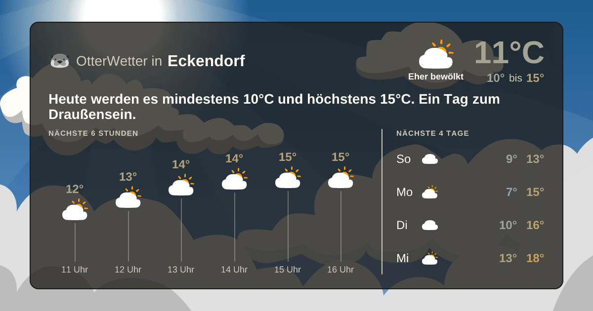 Widget-Vorschau für Eckendorf Wetter-Widget-Vorschau mit Vorhersagedaten für Eckendorf