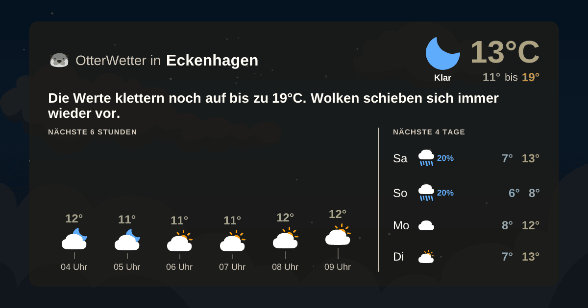OtterWetter-Widget Eckenhagen