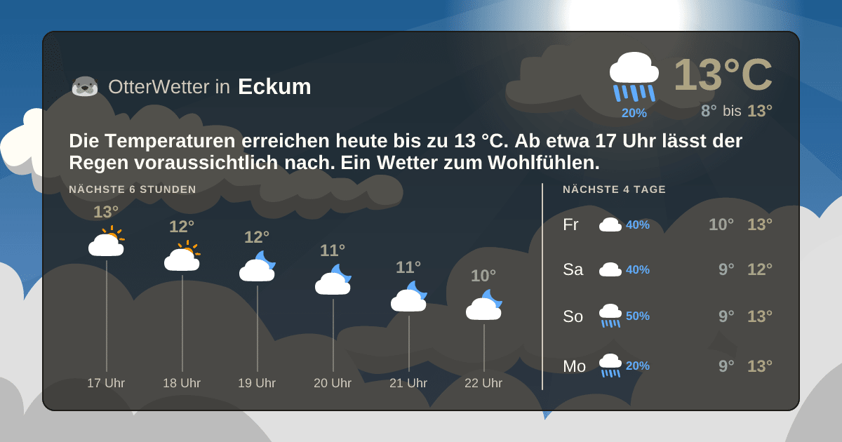 Widget-Vorschau für Eckum Wetter-Widget-Vorschau mit Vorhersagedaten für Eckum