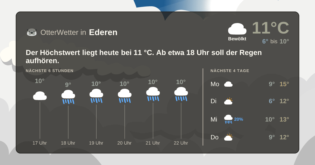 OtterWetter-Widget Ederen