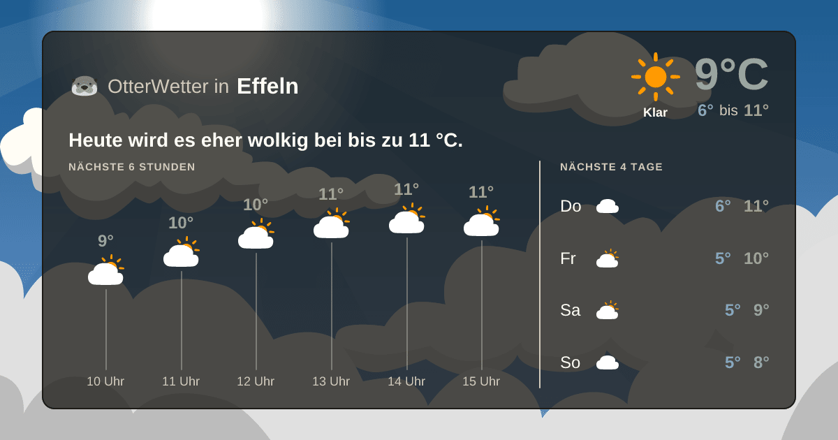 OtterWetter-Widget Effeln