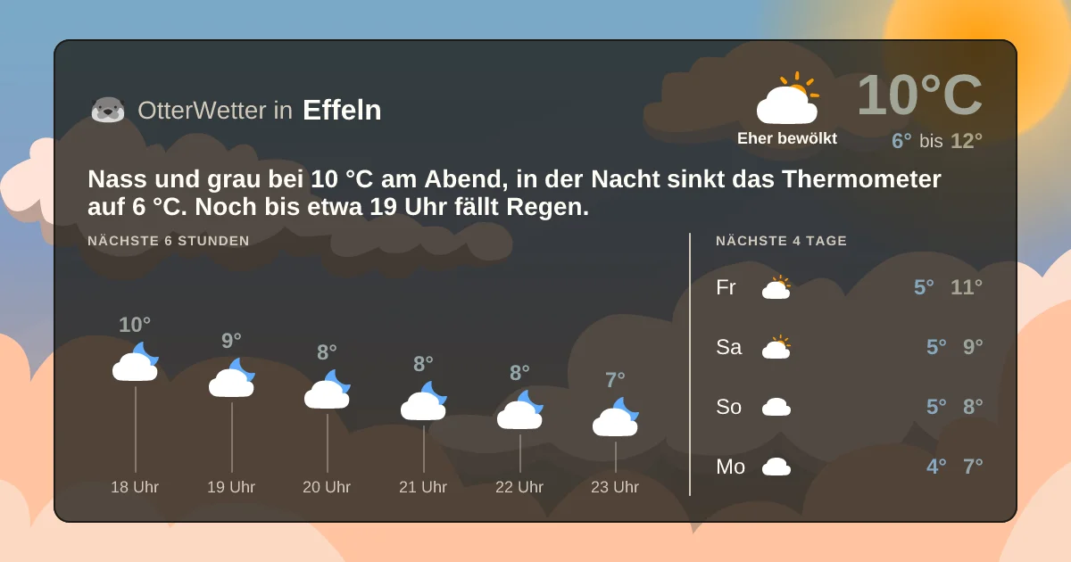 Wetter-Widget-Vorschau mit Vorhersagedaten für Effeln