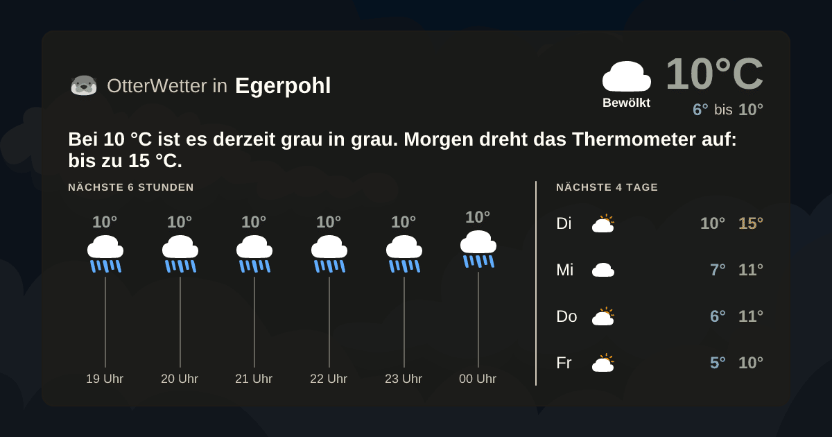 OtterWetter-Widget Egerpohl