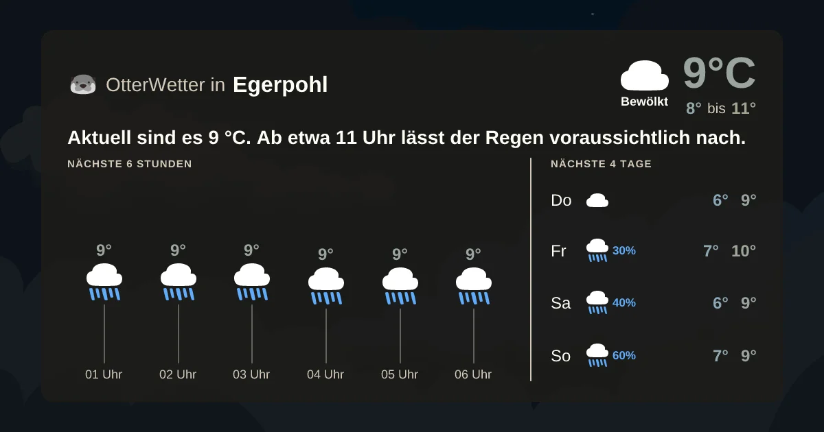 Widget-Vorschau für Egerpohl Wetter-Widget-Vorschau mit Vorhersagedaten für Egerpohl