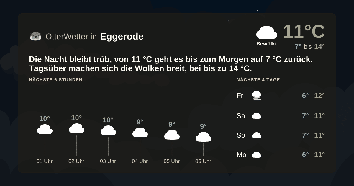 Widget-Vorschau für Eggerode Wetter-Widget-Vorschau mit Vorhersagedaten für Eggerode