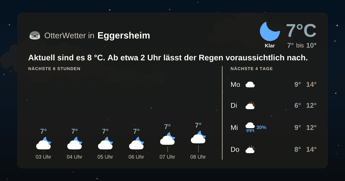 OtterWetter-Widget Eggersheim