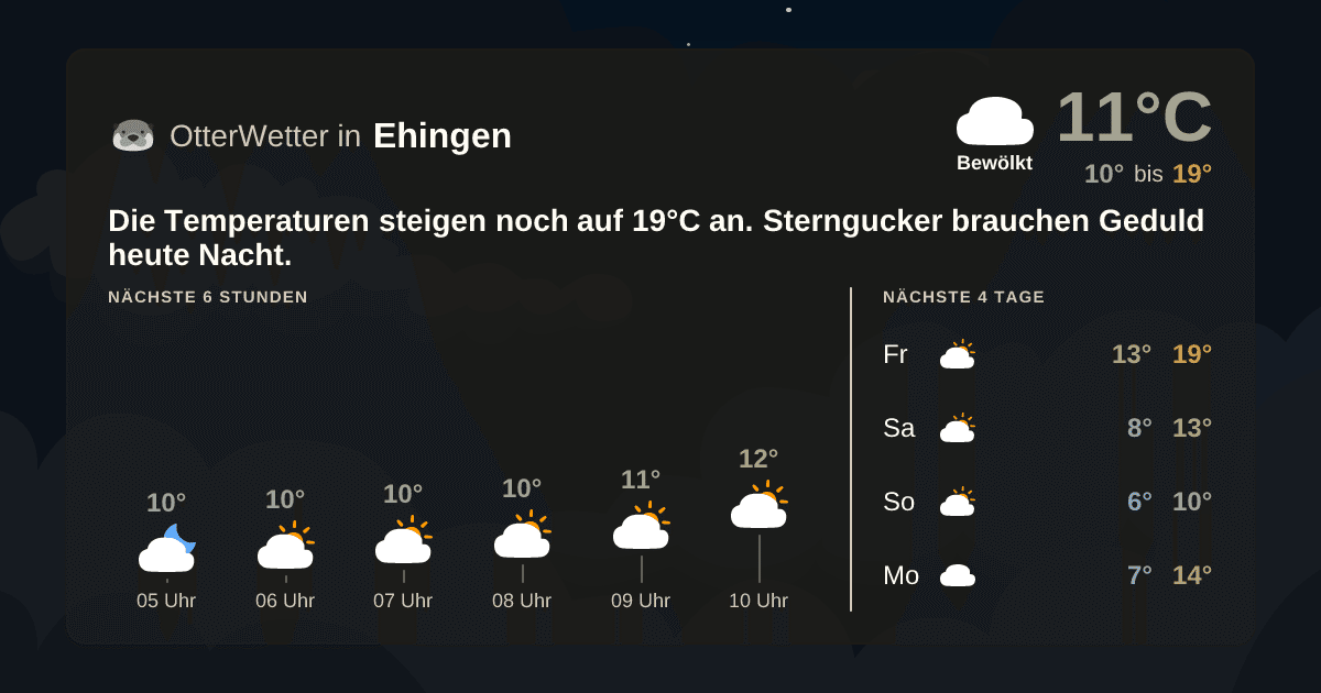 OtterWetter-Widget Ehingen