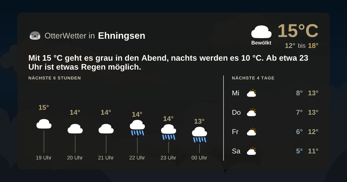 Widget-Vorschau für Ehningsen Wetter-Widget-Vorschau mit Vorhersagedaten für Ehningsen