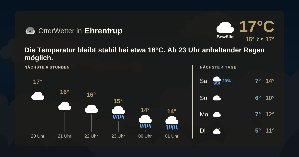OtterWetter-Widget Ehrentrup