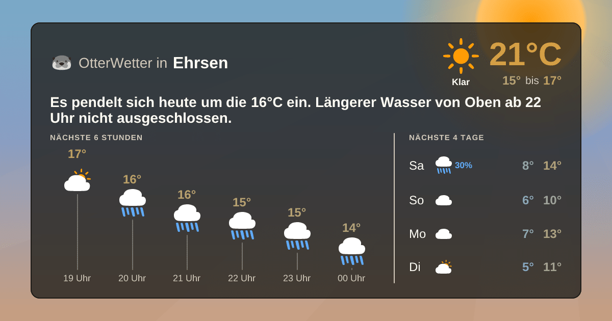 OtterWetter-Widget Ehrsen