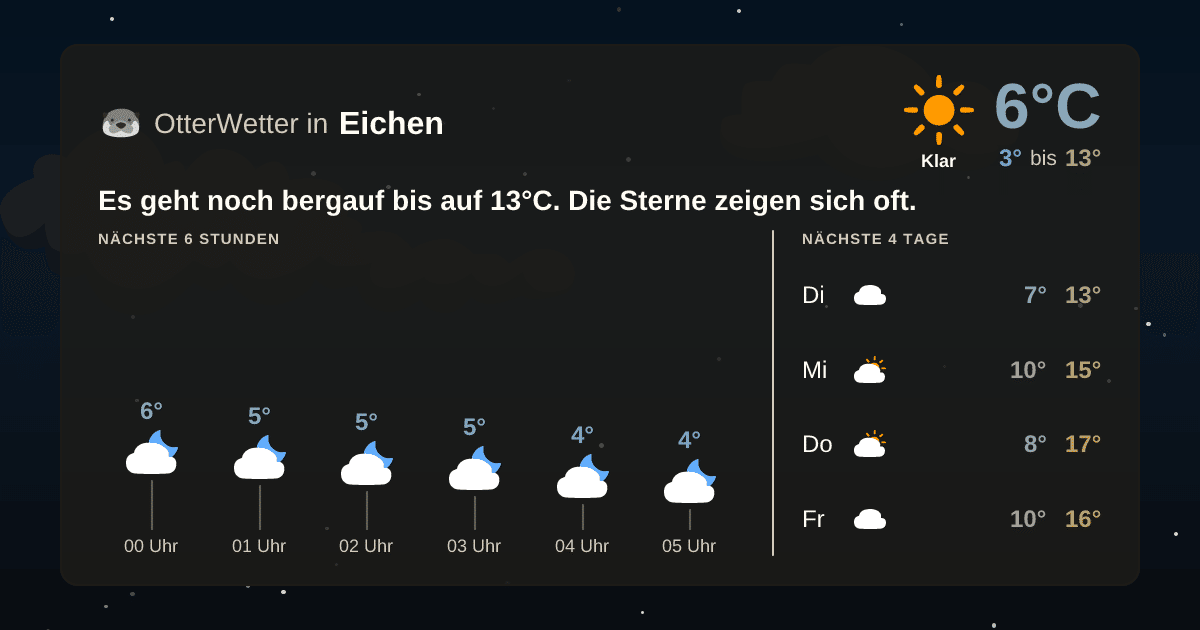 Wetter-Widget-Vorschau mit Vorhersagedaten für Eichen