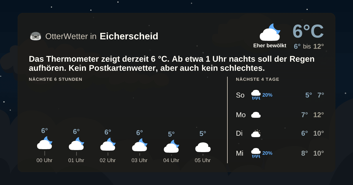 OtterWetter-Widget Eicherscheid