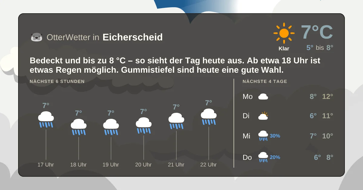 Widget-Vorschau für Eicherscheid Wetter-Widget-Vorschau mit Vorhersagedaten für Eicherscheid