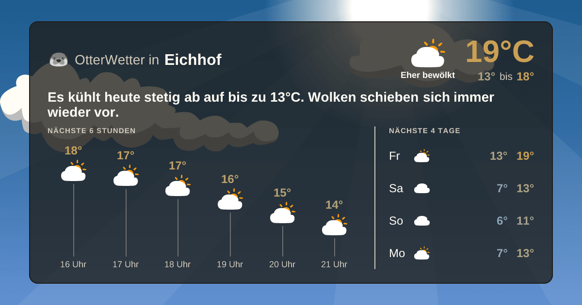 Wetter-Widget-Vorschau mit Vorhersagedaten für Eichhof