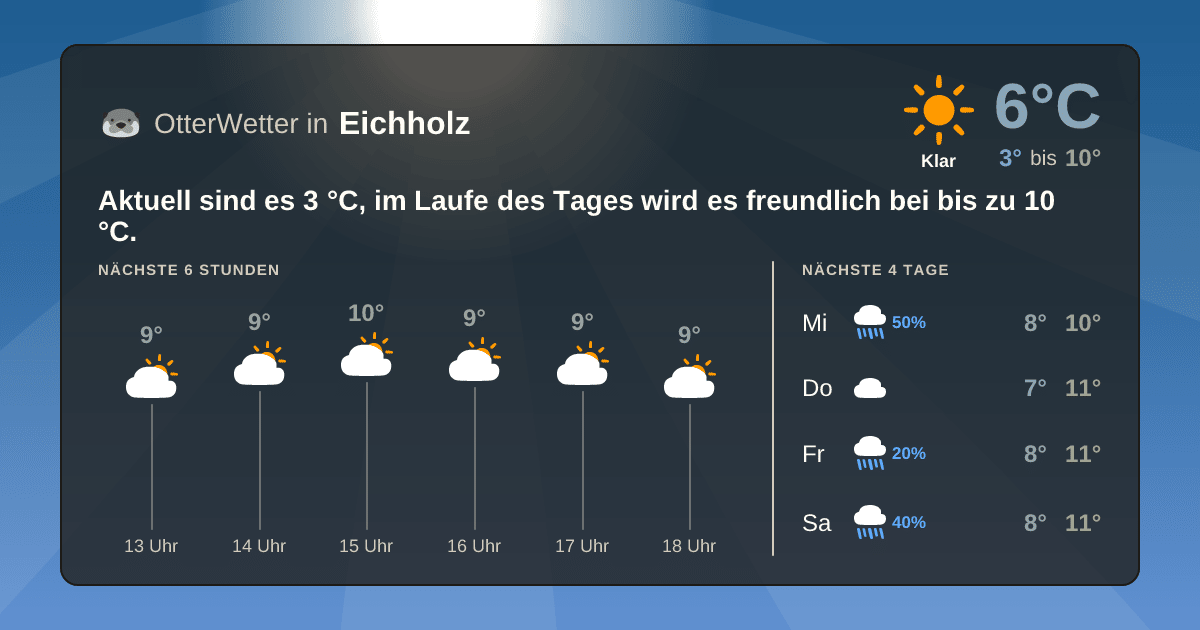OtterWetter-Widget Eichholz