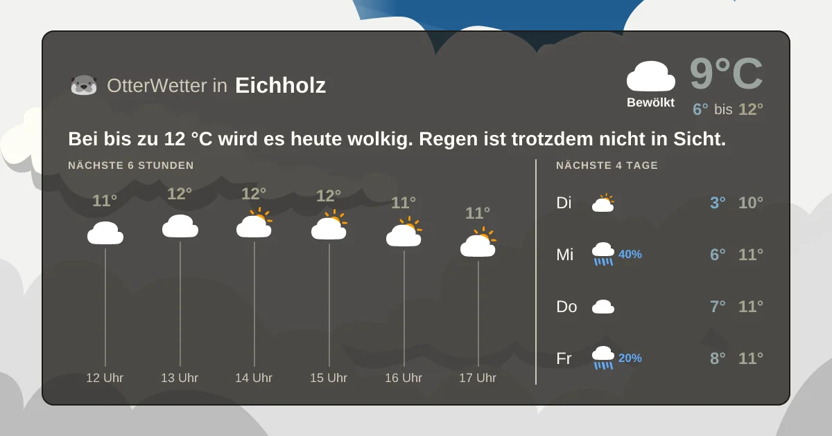 Widget-Vorschau für Eichholz Wetter-Widget-Vorschau mit Vorhersagedaten für Eichholz