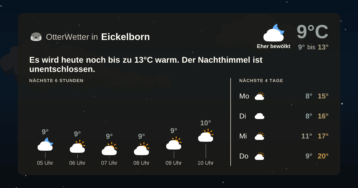 Wetter-Widget-Vorschau mit Vorhersagedaten für Eickelborn
