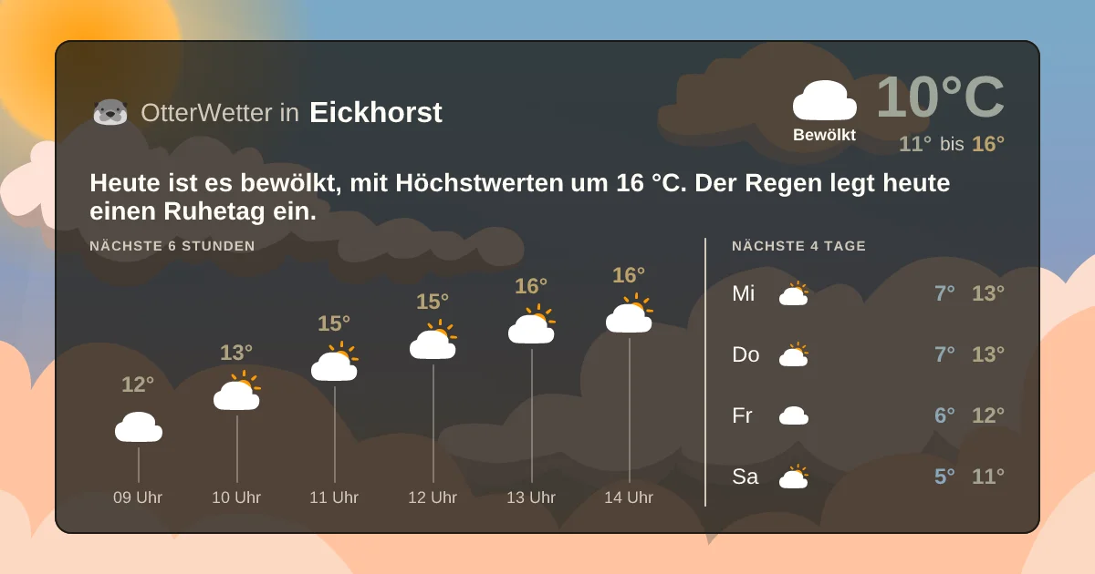 Wetter-Widget-Vorschau mit Vorhersagedaten für Eickhorst
