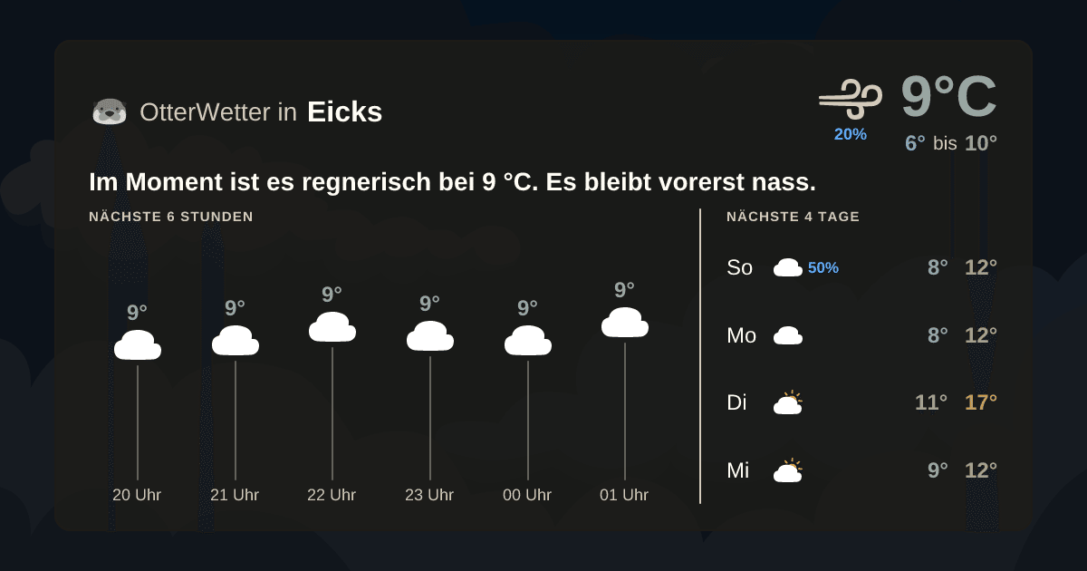 OtterWetter-Widget Eicks
