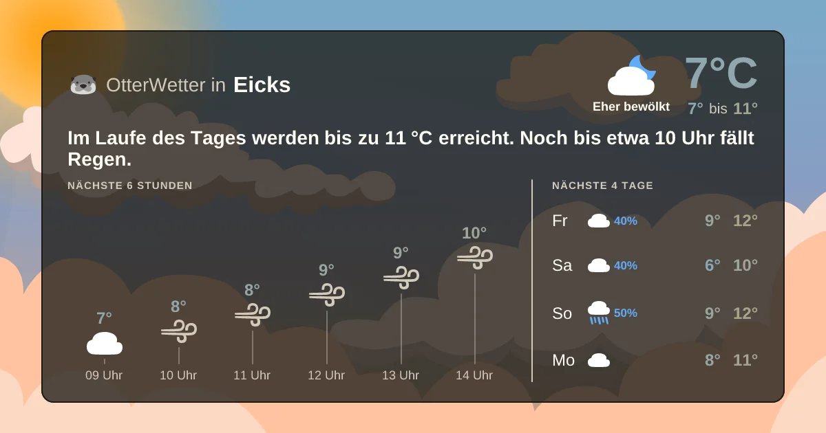 Widget-Vorschau für Eicks Wetter-Widget-Vorschau mit Vorhersagedaten für Eicks