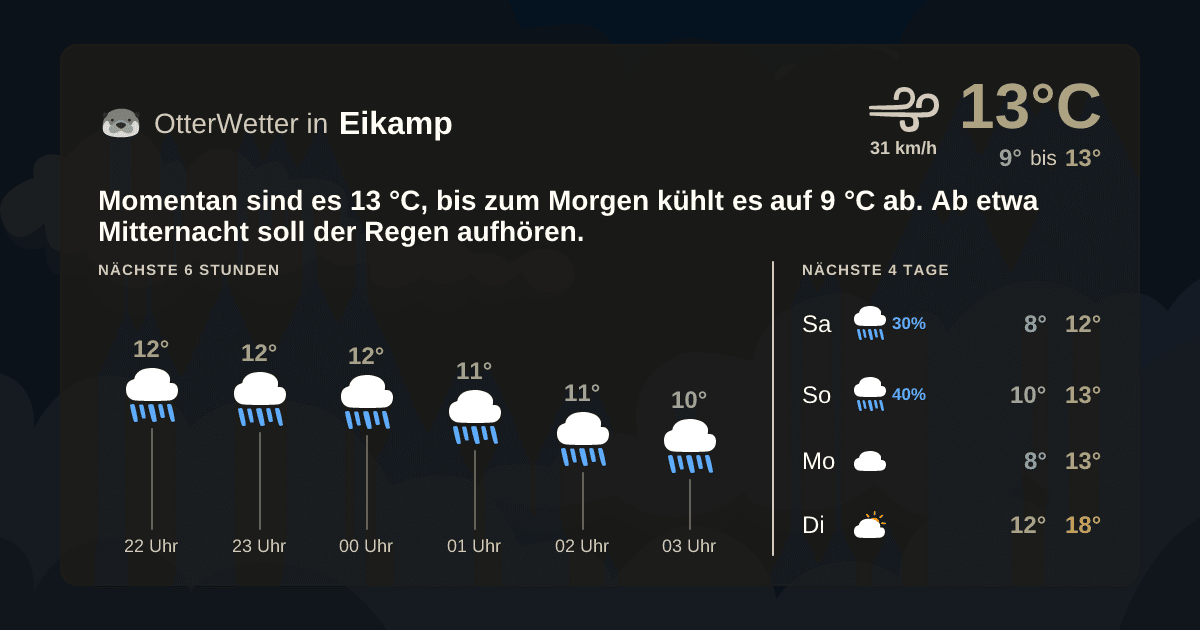 OtterWetter-Widget Eikamp
