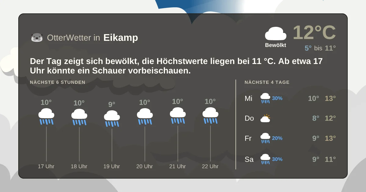Widget-Vorschau für Eikamp Wetter-Widget-Vorschau mit Vorhersagedaten für Eikamp