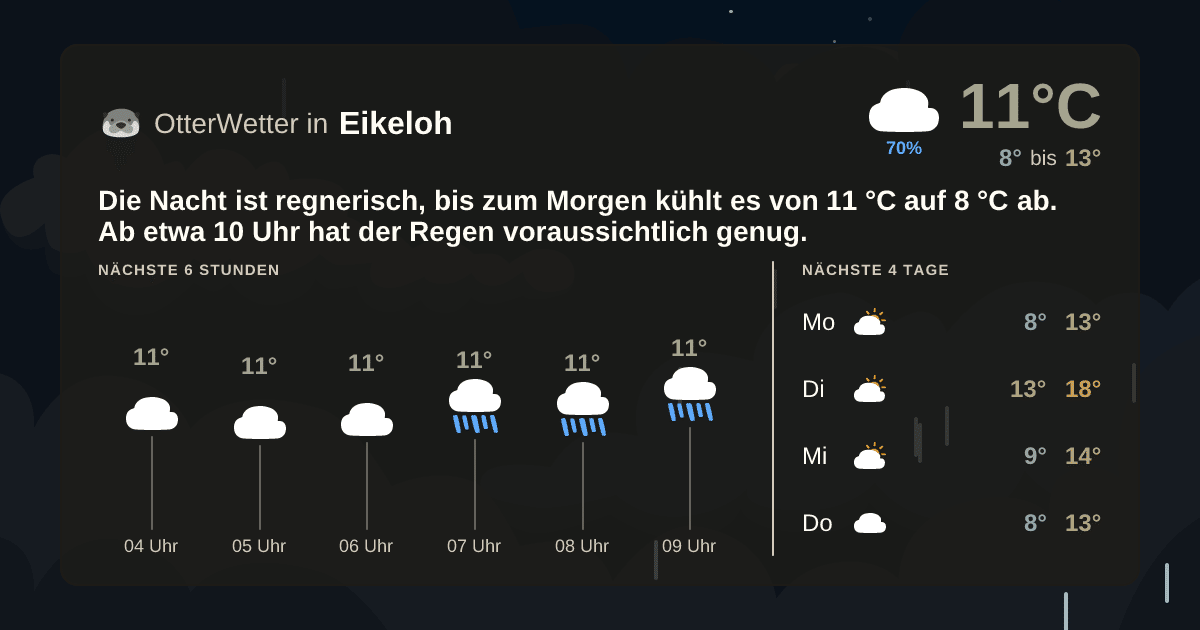 Widget-Vorschau für Eikeloh Wetter-Widget-Vorschau mit Vorhersagedaten für Eikeloh