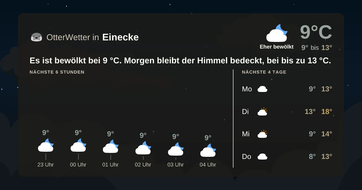 Widget-Vorschau für Einecke Wetter-Widget-Vorschau mit Vorhersagedaten für Einecke