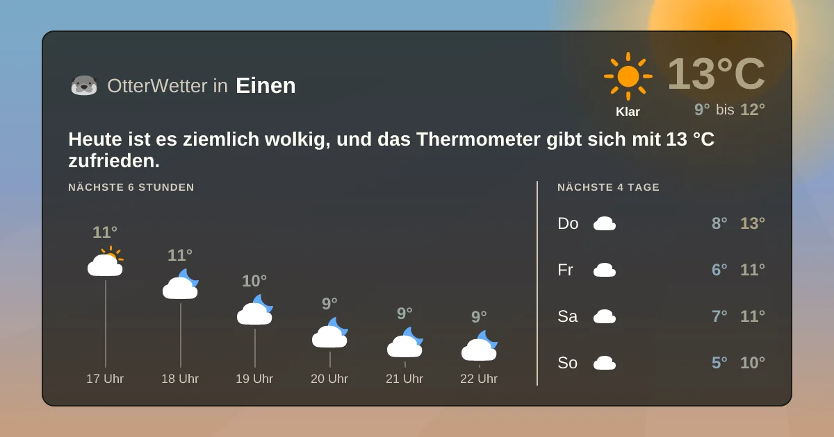 Widget-Vorschau für Einen Wetter-Widget-Vorschau mit Vorhersagedaten für Einen
