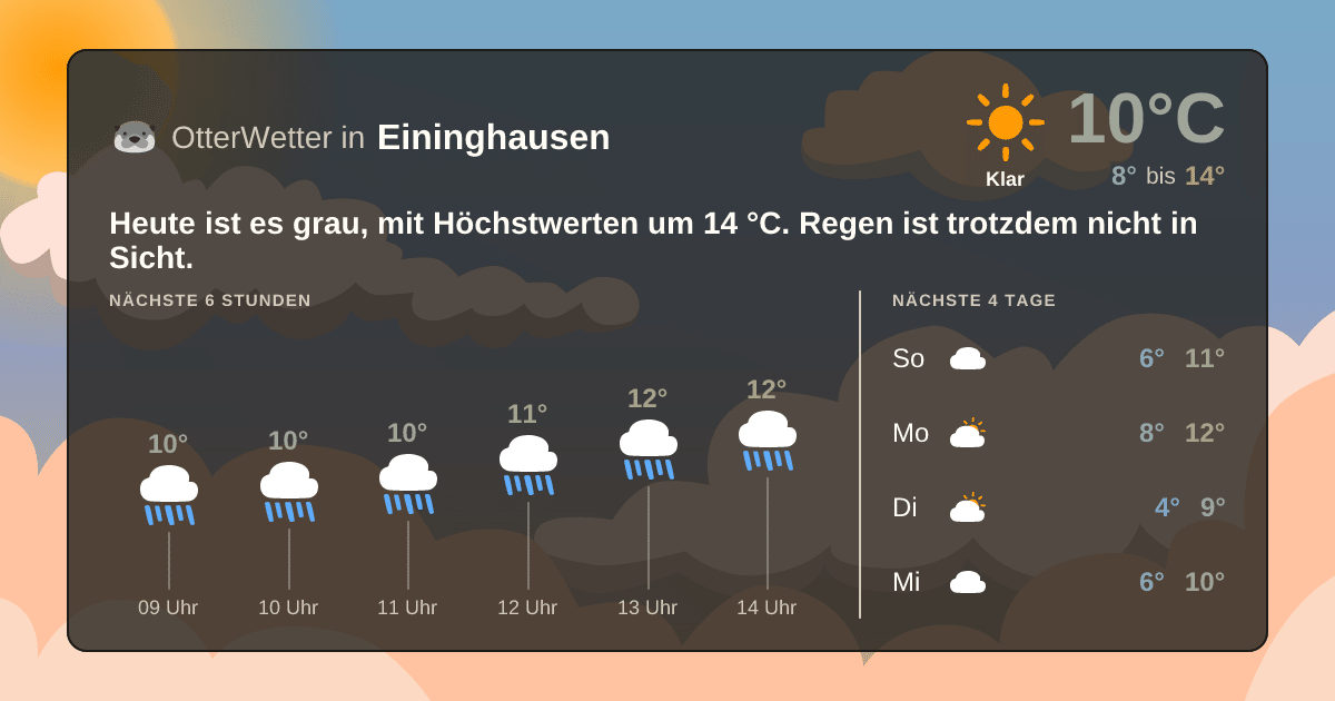 Widget-Vorschau für Eininghausen Wetter-Widget-Vorschau mit Vorhersagedaten für Eininghausen