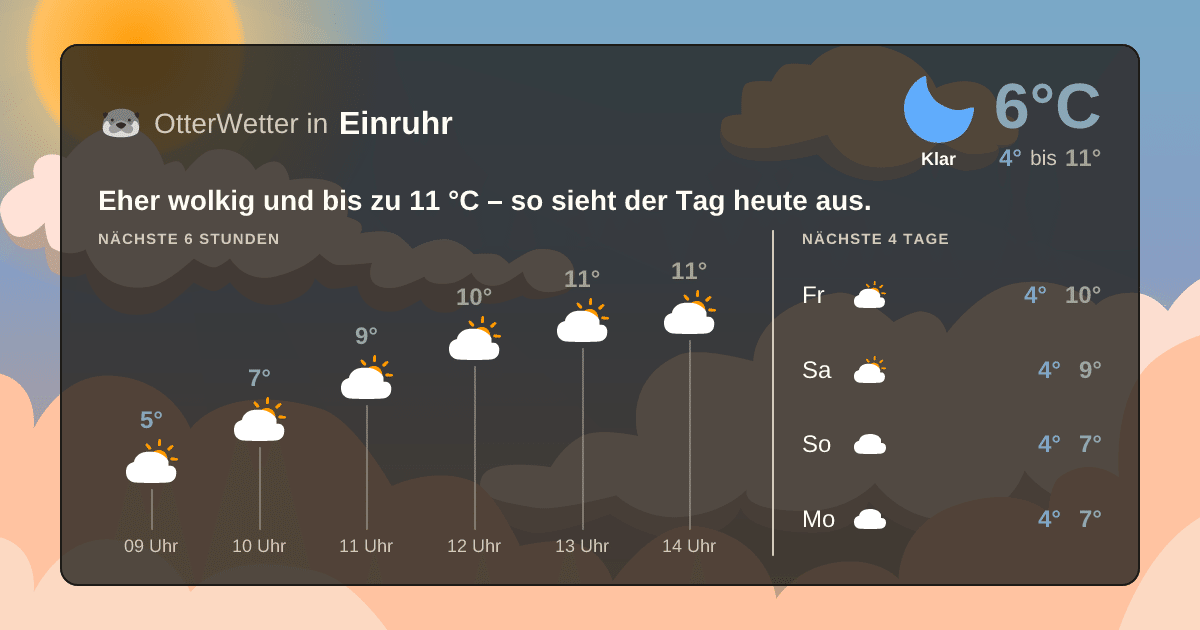 OtterWetter-Widget Einruhr