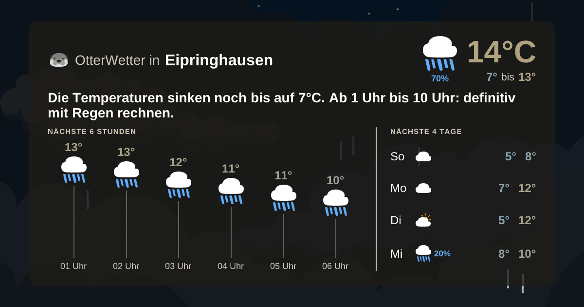 Widget-Vorschau für Eipringhausen Wetter-Widget-Vorschau mit Vorhersagedaten für Eipringhausen