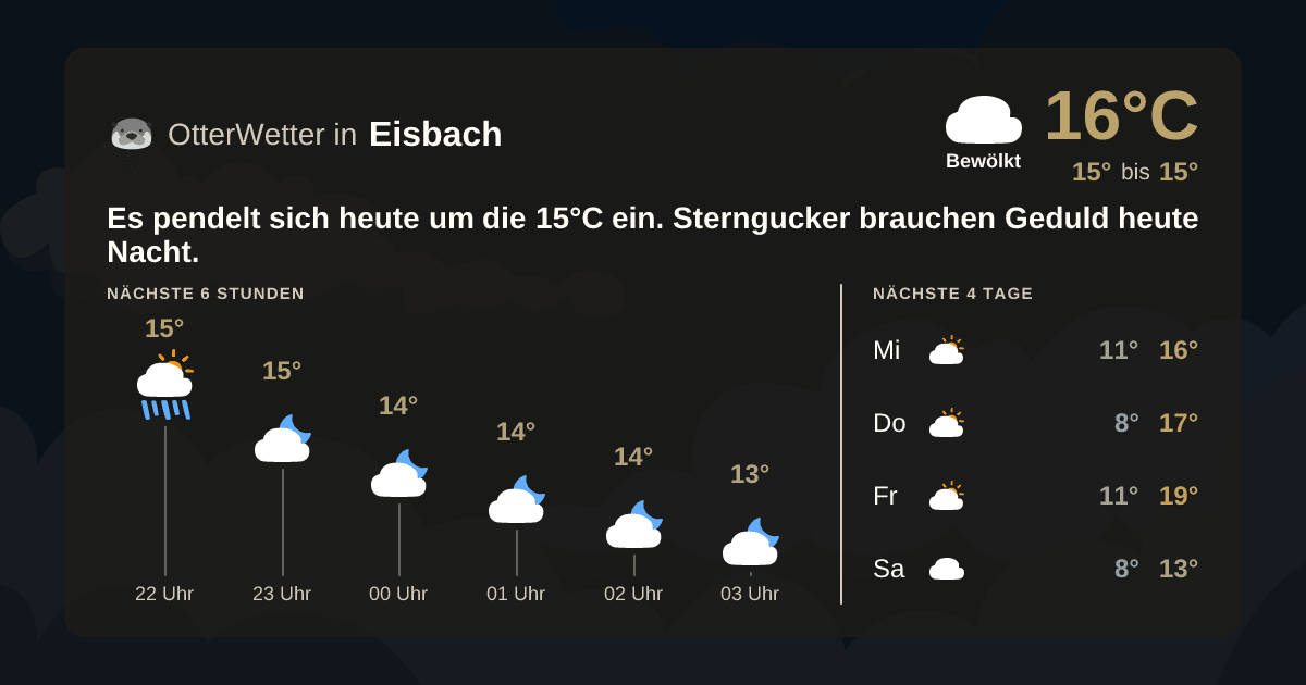OtterWetter-Widget Eisbach