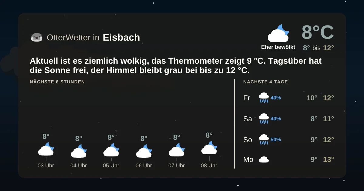 Widget-Vorschau für Eisbach Wetter-Widget-Vorschau mit Vorhersagedaten für Eisbach