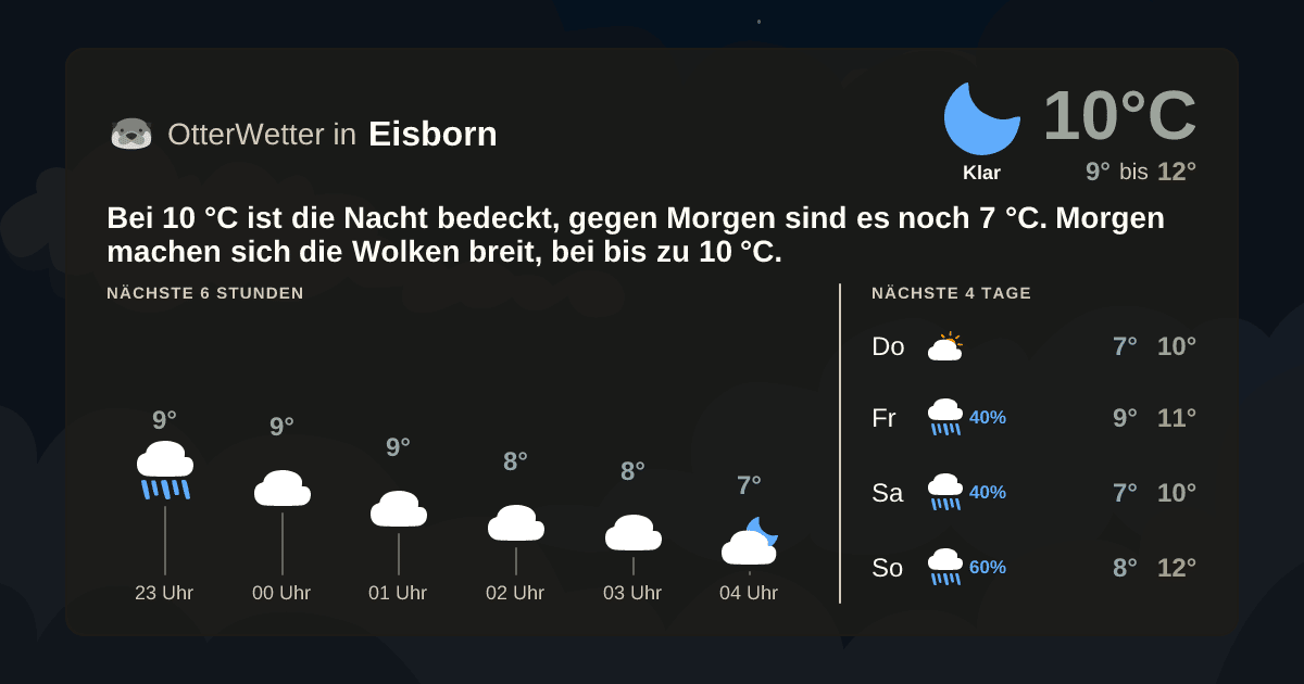 OtterWetter-Widget Eisborn