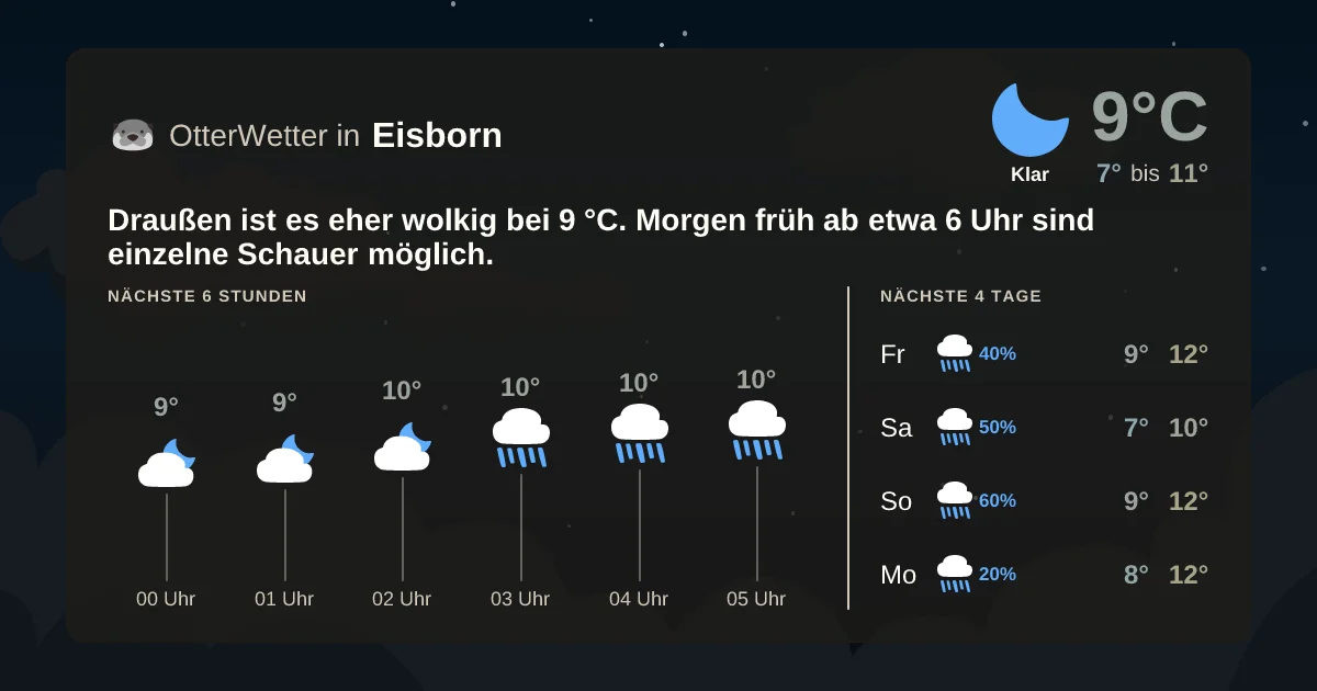 Widget-Vorschau für Eisborn Wetter-Widget-Vorschau mit Vorhersagedaten für Eisborn