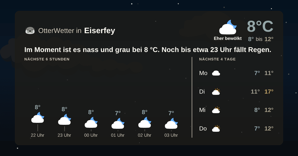 OtterWetter-Widget Eiserfey
