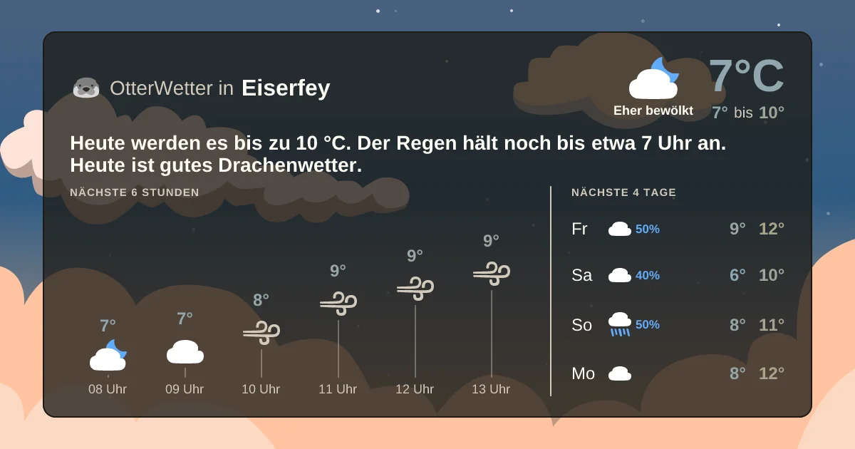 Widget-Vorschau für Eiserfey Wetter-Widget-Vorschau mit Vorhersagedaten für Eiserfey