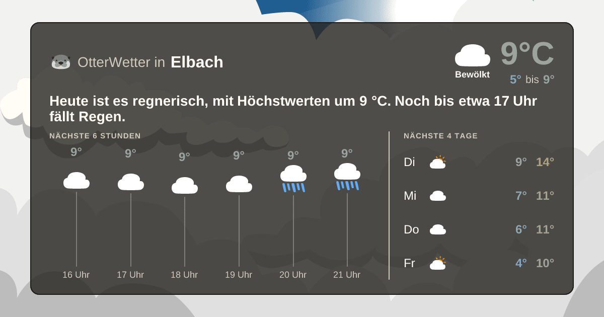 OtterWetter-Widget Elbach
