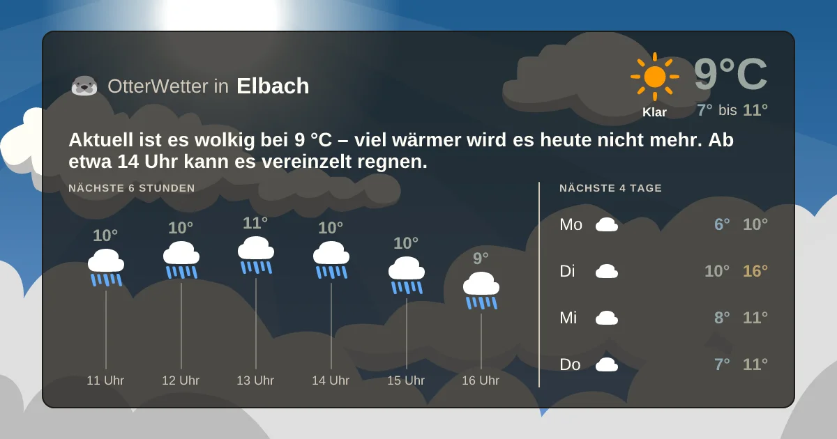 Widget-Vorschau für Elbach Wetter-Widget-Vorschau mit Vorhersagedaten für Elbach