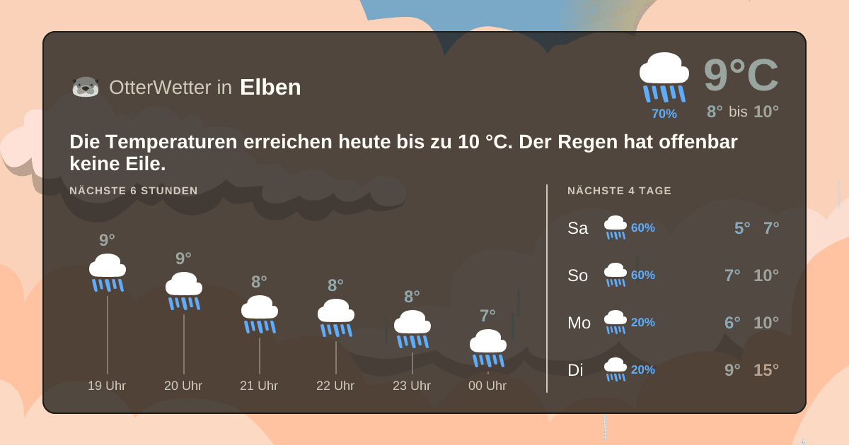 OtterWetter-Widget Elben
