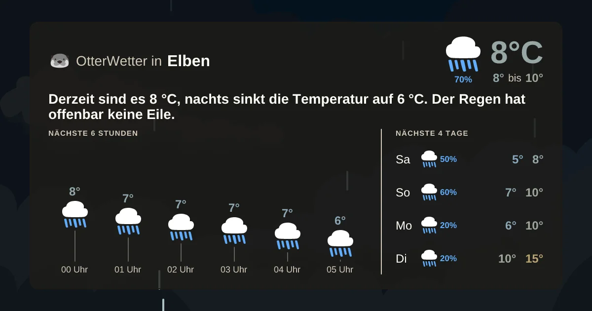 Wetter-Widget-Vorschau mit Vorhersagedaten für Elben