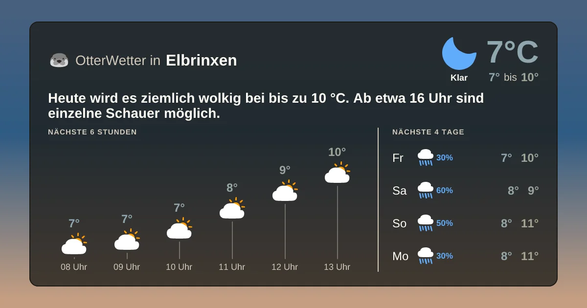 Wetter-Widget-Vorschau mit Vorhersagedaten für Elbrinxen