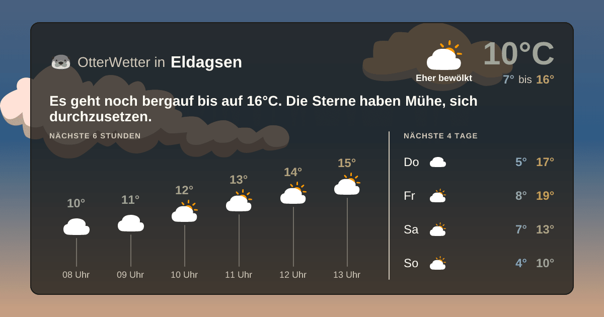 Widget-Vorschau für Eldagsen Wetter-Widget-Vorschau mit Vorhersagedaten für Eldagsen