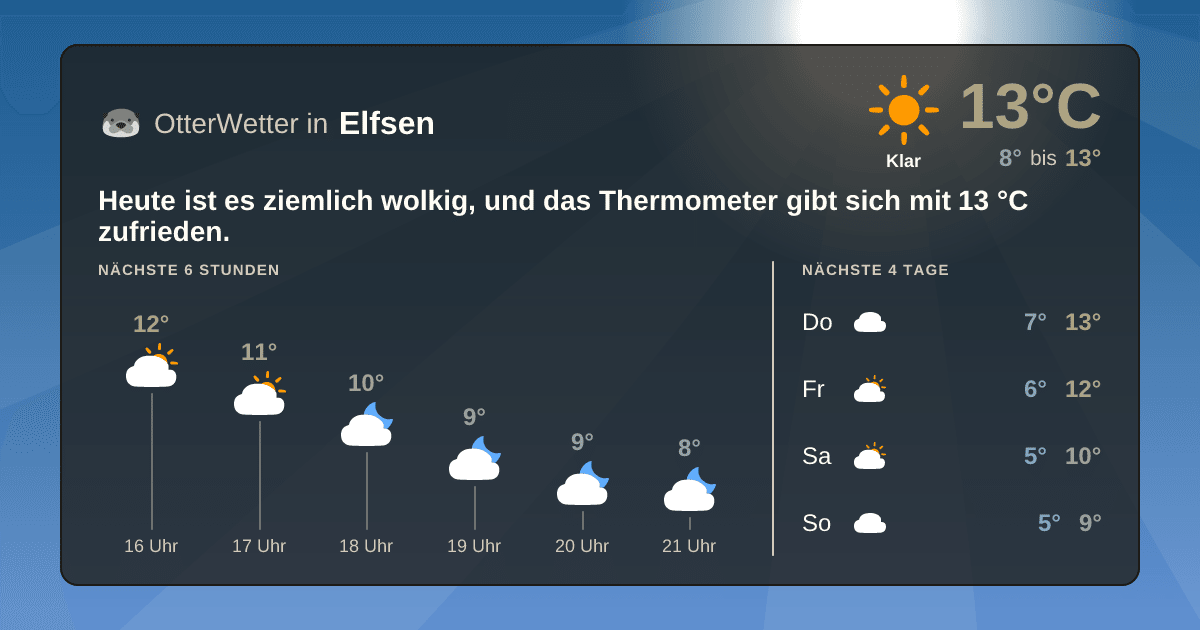 Widget-Vorschau für Elfsen Wetter-Widget-Vorschau mit Vorhersagedaten für Elfsen