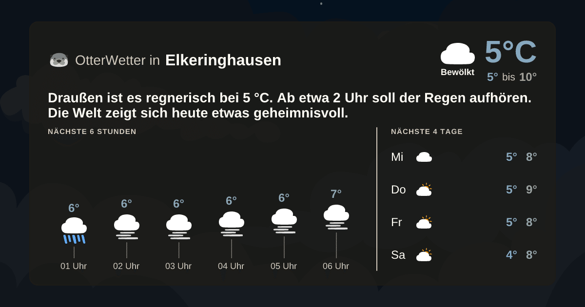 OtterWetter-Widget Elkeringhausen